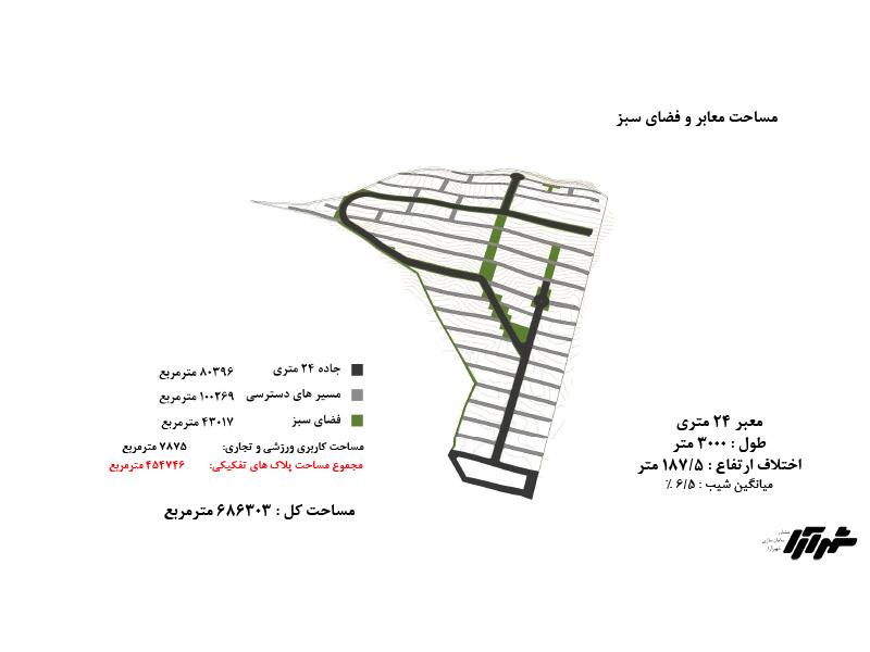 طرح پیشنهادی تفکیک اراضی محدوده قصر سبز - شماره 1